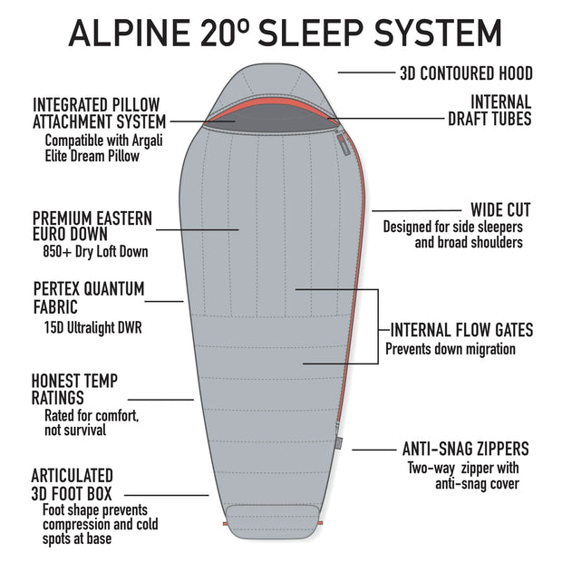 Argali Alpine 20 Degree Sleeping Bag